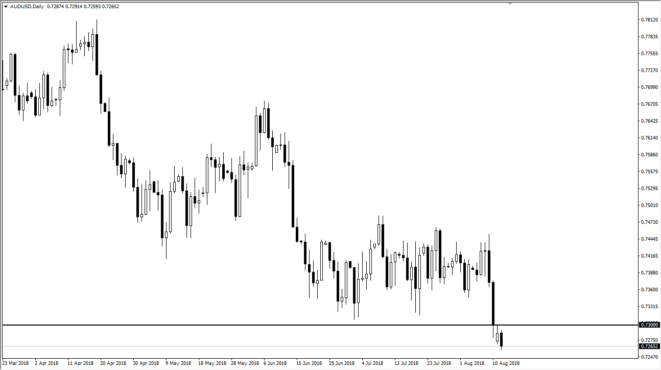 previsioni AUD/USD